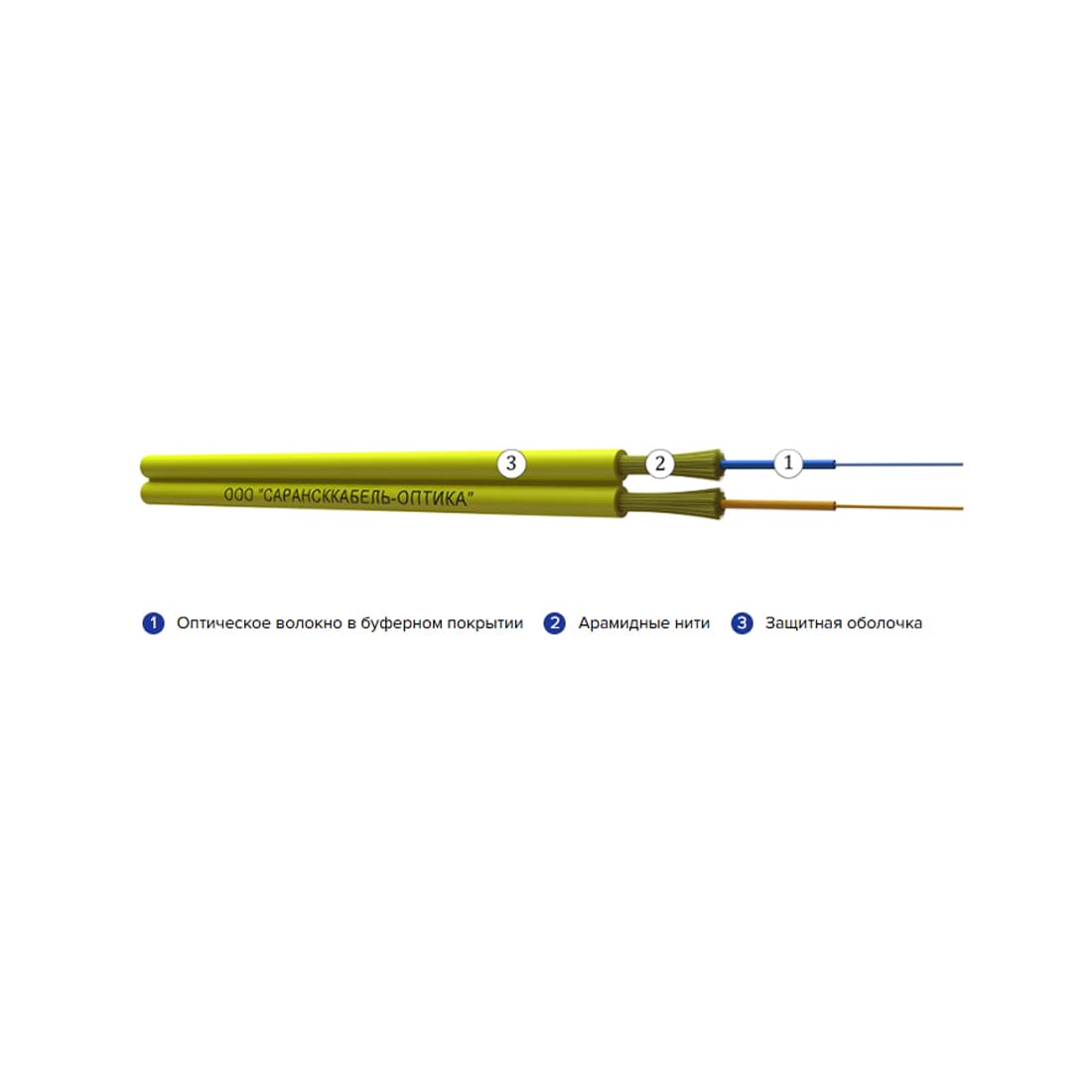 Кабель оптоволоконный ОКВнг(А)-HF-Д-2(G.657.А1) 0,2 кН