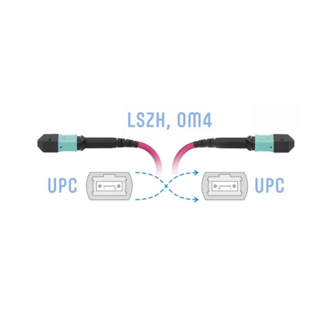 Патч корд оптоволоконный MPO-MPO OM4 16F FF Type-B 15 м